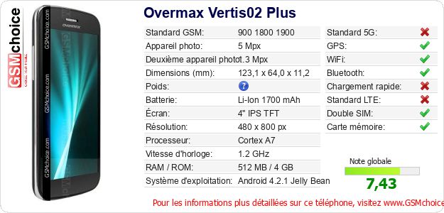 Overmax Vertis02 Plus Fiche technique