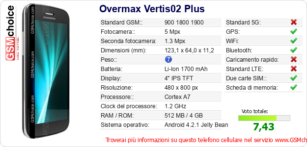 Overmax Vertis02 Plus Dati tecnici di telefono cellulare 