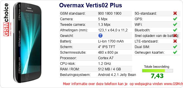 Overmax Vertis02 Plus Technische gegevens Overmax Vertis02 Plus Technische gegevens