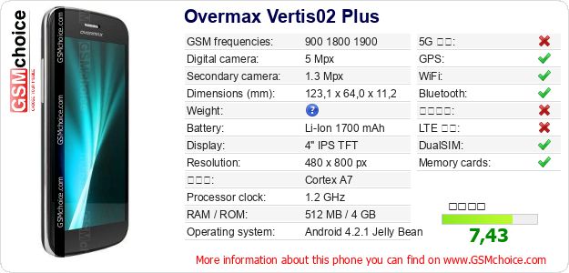 Overmax Vertis02 Plus 手機技術數據