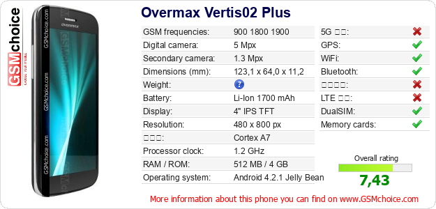 Overmax Vertis02 Plus 手機技術數據