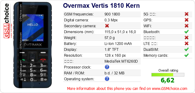 Overmax Vertis 1810 Kern 手機技術數據