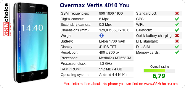 Overmax Vertis 4010 You technical specifications Overmax Vertis 4010 You technical specifications