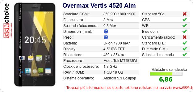 Overmax Vertis 4520 Aim Dati tecnici di telefono cellulare Overmax Vertis 4520 Aim Dati tecnici di telefono cellulare