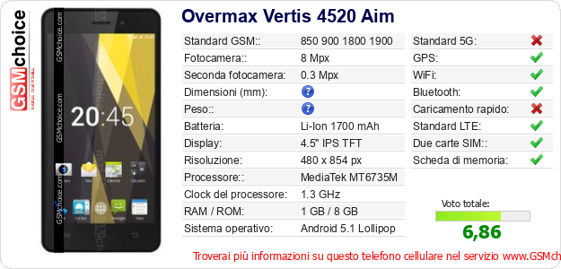 Overmax Vertis 4520 Aim Dati tecnici di telefono cellulare Overmax Vertis 4520 Aim Dati tecnici di telefono cellulare