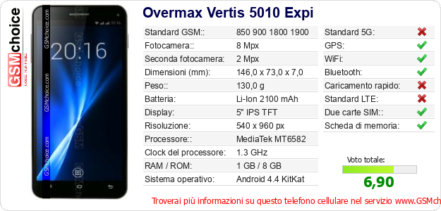 Overmax Vertis 5010 Expi Dati tecnici di telefono cellulare 