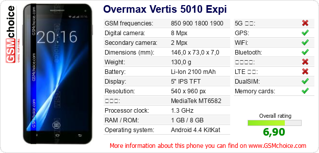 Overmax Vertis 5010 Expi 手機技術數據
