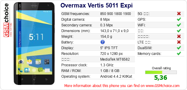 Overmax Vertis 5011 Expi 手机技术数据