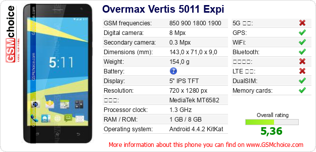 Overmax Vertis 5011 Expi 手機技術數據