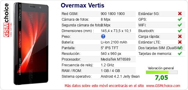 Overmax Vertis Datos técnicos del móvil Overmax Vertis Datos técnicos del móvil