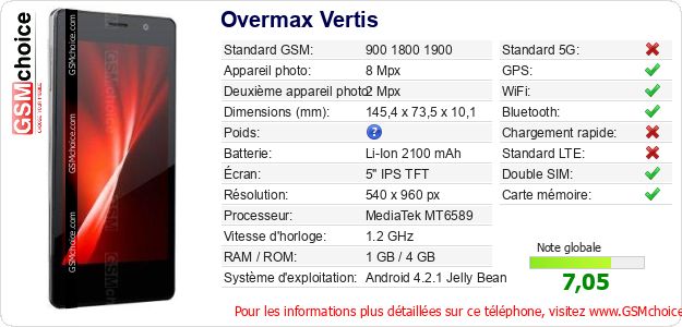 Overmax Vertis Fiche technique Overmax Vertis Fiche technique