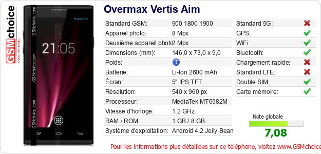 Overmax Vertis Aim Fiche technique