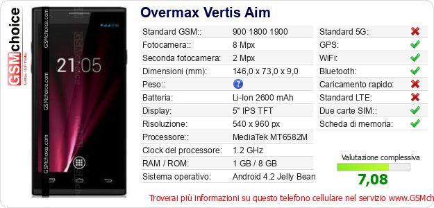 Overmax Vertis Aim Dati tecnici di telefono cellulare 