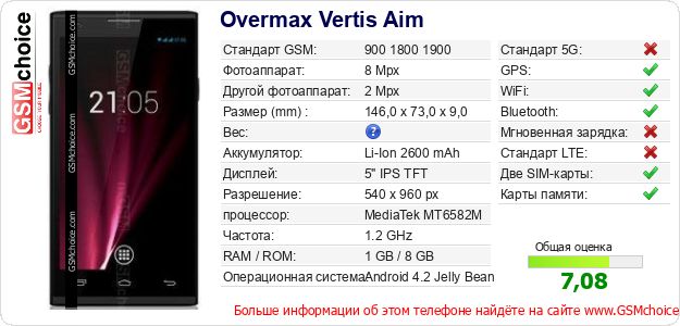 Overmax Vertis Aim Технические данные телефона Overmax Vertis Aim Технические данные телефона
