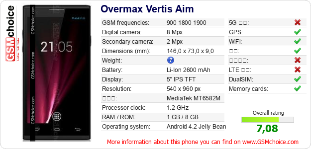 Overmax Vertis Aim 手机技术数据