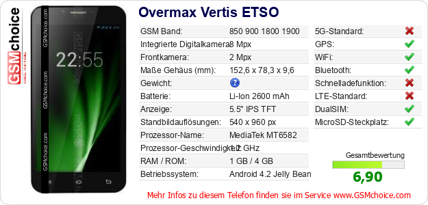 Overmax Vertis ETSO technische Daten Overmax Vertis ETSO technische Daten