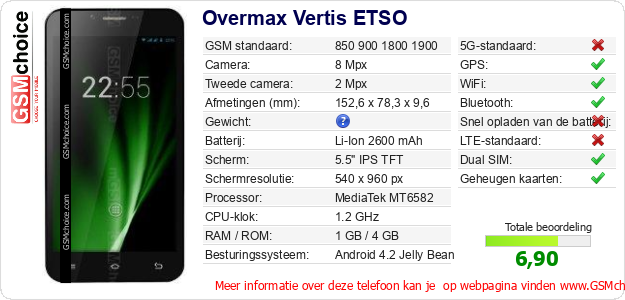 Overmax Vertis ETSO Technische gegevens 