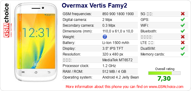 Overmax Vertis Famy2 手機技術數據