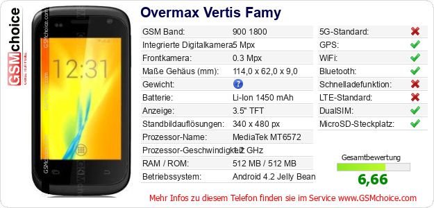 Overmax Vertis Famy technische Daten Overmax Vertis Famy technische Daten