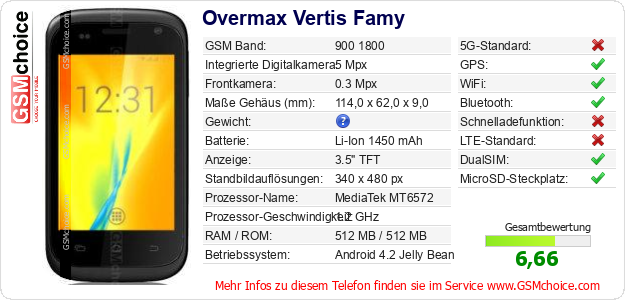 Overmax Vertis Famy technische Daten Overmax Vertis Famy technische Daten