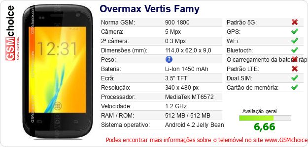Overmax Vertis Famy Especificações técnicas do telemóvel 
