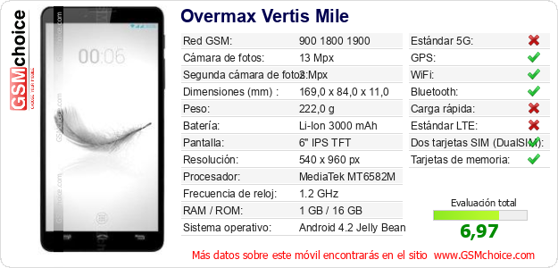 Overmax Vertis Mile Datos técnicos del móvil Overmax Vertis Mile Datos técnicos del móvil