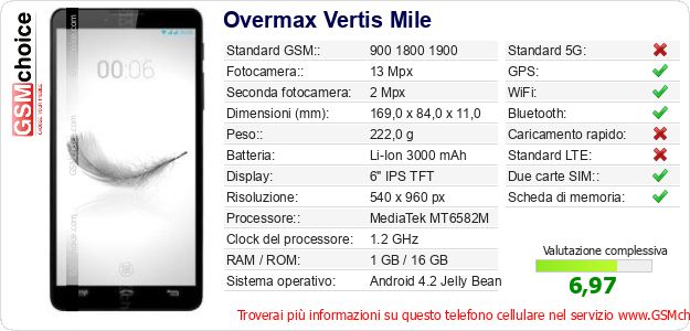 Overmax Vertis Mile Dati tecnici di telefono cellulare 