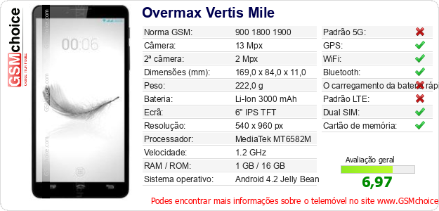 Overmax Vertis Mile Especificações técnicas do telemóvel 