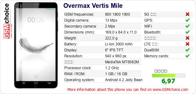 Overmax Vertis Mile 手機技術數據