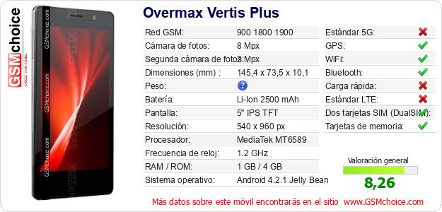 Overmax Vertis Plus Datos técnicos del móvil 