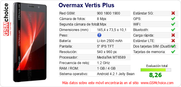 Overmax Vertis Plus Datos técnicos del móvil 