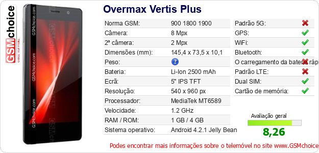Overmax Vertis Plus Especificações técnicas do telemóvel 