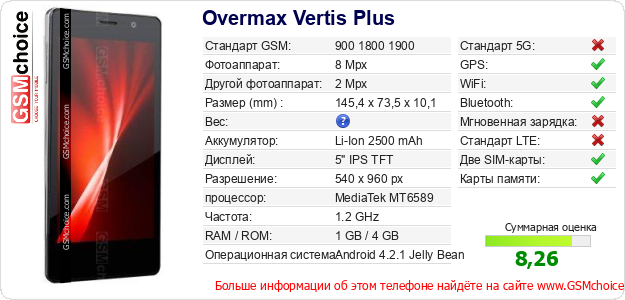 Overmax Vertis Plus Технические данные телефона Overmax Vertis Plus Технические данные телефона