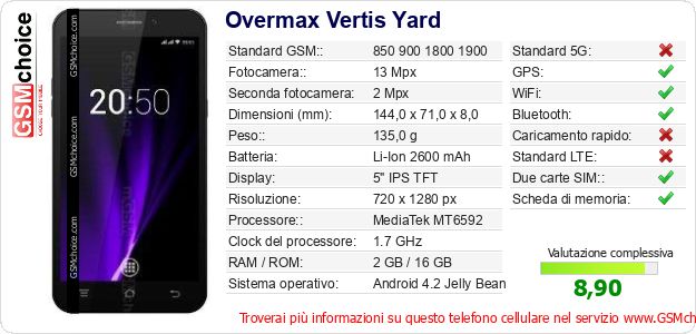 Overmax Vertis Yard Dati tecnici di telefono cellulare Overmax Vertis Yard Dati tecnici di telefono cellulare