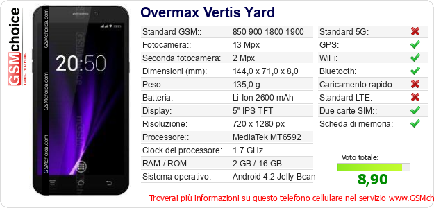 Overmax Vertis Yard Dati tecnici di telefono cellulare Overmax Vertis Yard Dati tecnici di telefono cellulare