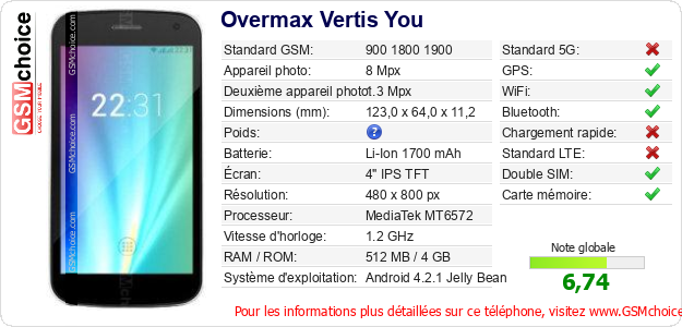 Overmax Vertis You Fiche technique