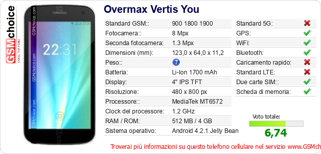 Overmax Vertis You Dati tecnici di telefono cellulare Overmax Vertis You Dati tecnici di telefono cellulare