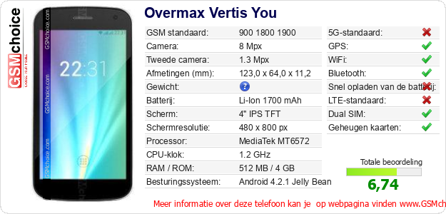 Overmax Vertis You Technische gegevens 