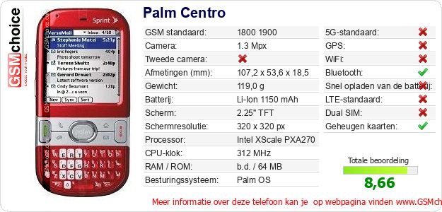 Palm Centro Technische gegevens 