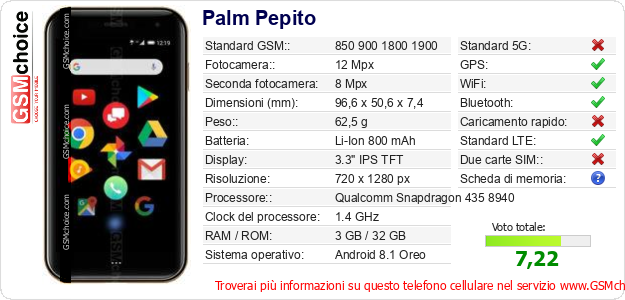 Palm Pepito Dati tecnici di telefono cellulare 