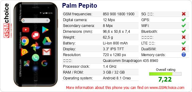 Palm Pepito 手機技術數據