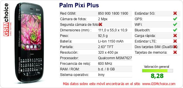 Palm Pixi Plus Datos técnicos del móvil 
