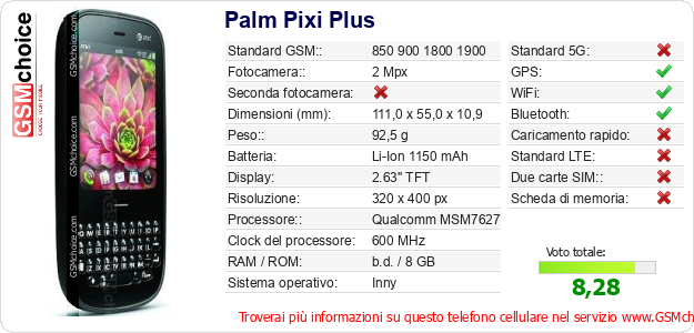 Palm Pixi Plus Dati tecnici di telefono cellulare 
