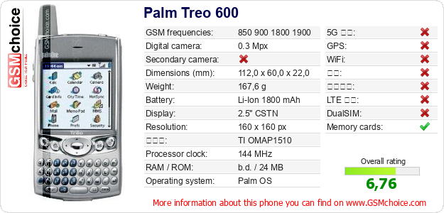Palm Treo 600 手机技术数据