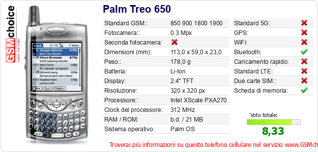 Palm Treo 650 Dati tecnici di telefono cellulare 