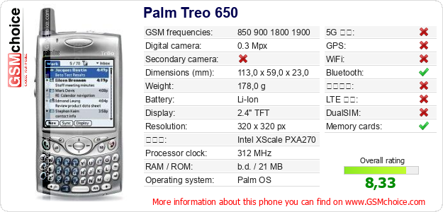 Palm Treo 650 手機技術數據