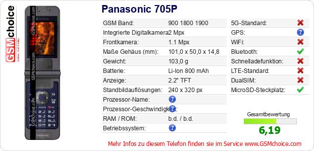 Panasonic 705P technische Daten Panasonic 705P technische Daten