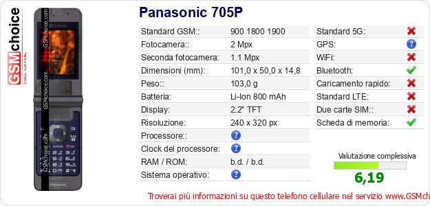Panasonic 705P Dati tecnici di telefono cellulare 