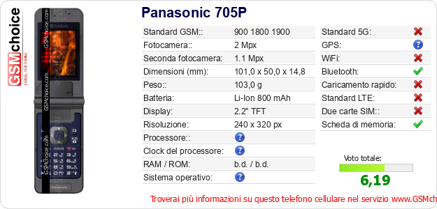 Panasonic 705P Dati tecnici di telefono cellulare 