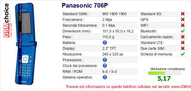 Panasonic 706P Dati tecnici di telefono cellulare Panasonic 706P Dati tecnici di telefono cellulare